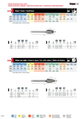Hepyc – 10mm Double Cut Carbide Burr (Round Tree Shape)
